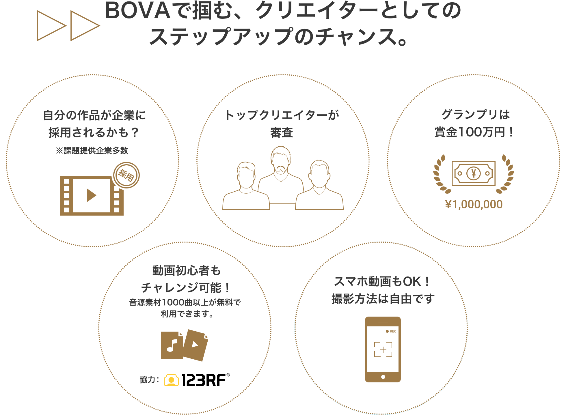 BOVAで掴む、クリエイターとしてのステップアップのチャンス。