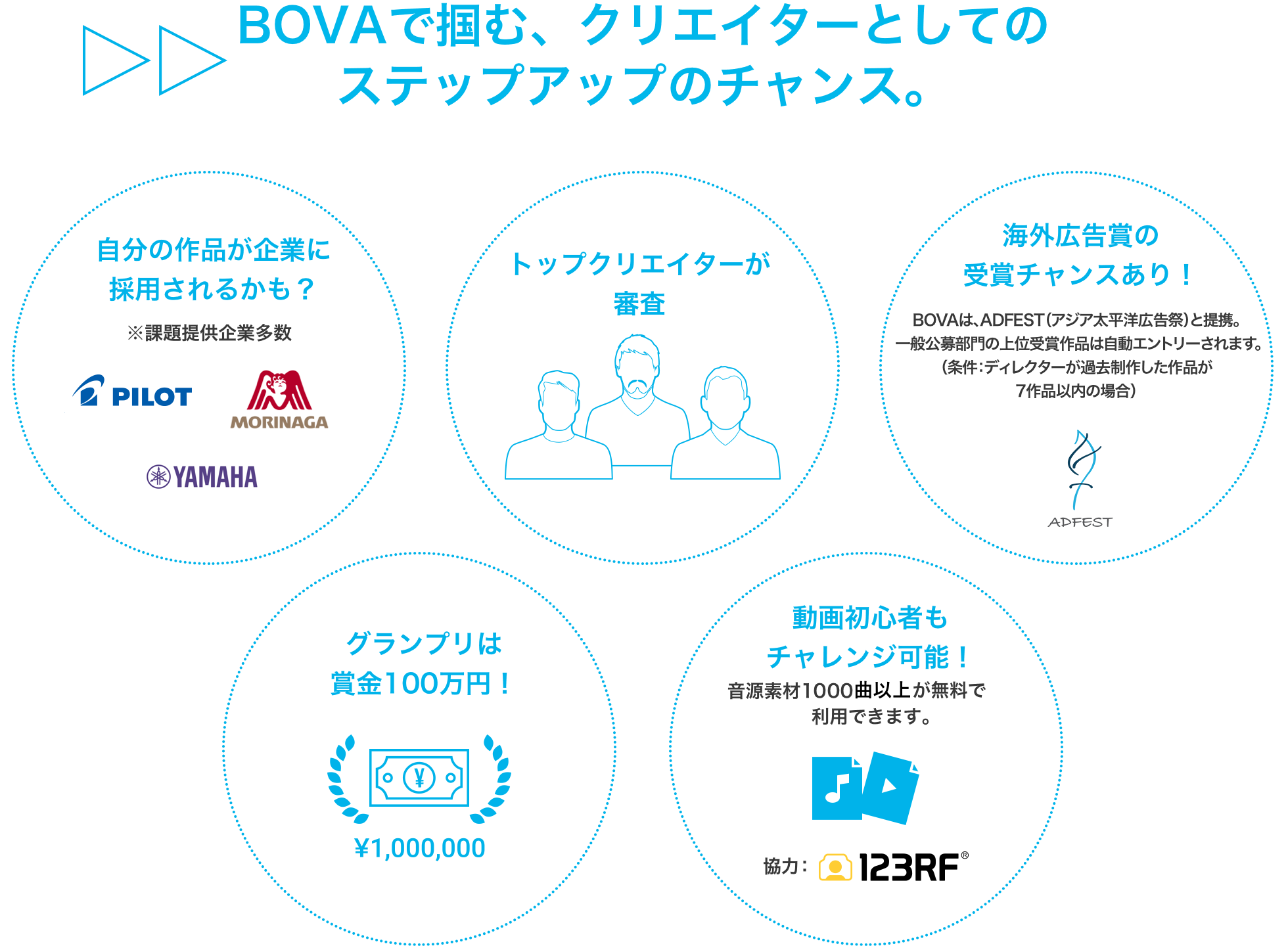 BOVAで掴む、クリエイターとしてのステップアップのチャンス。